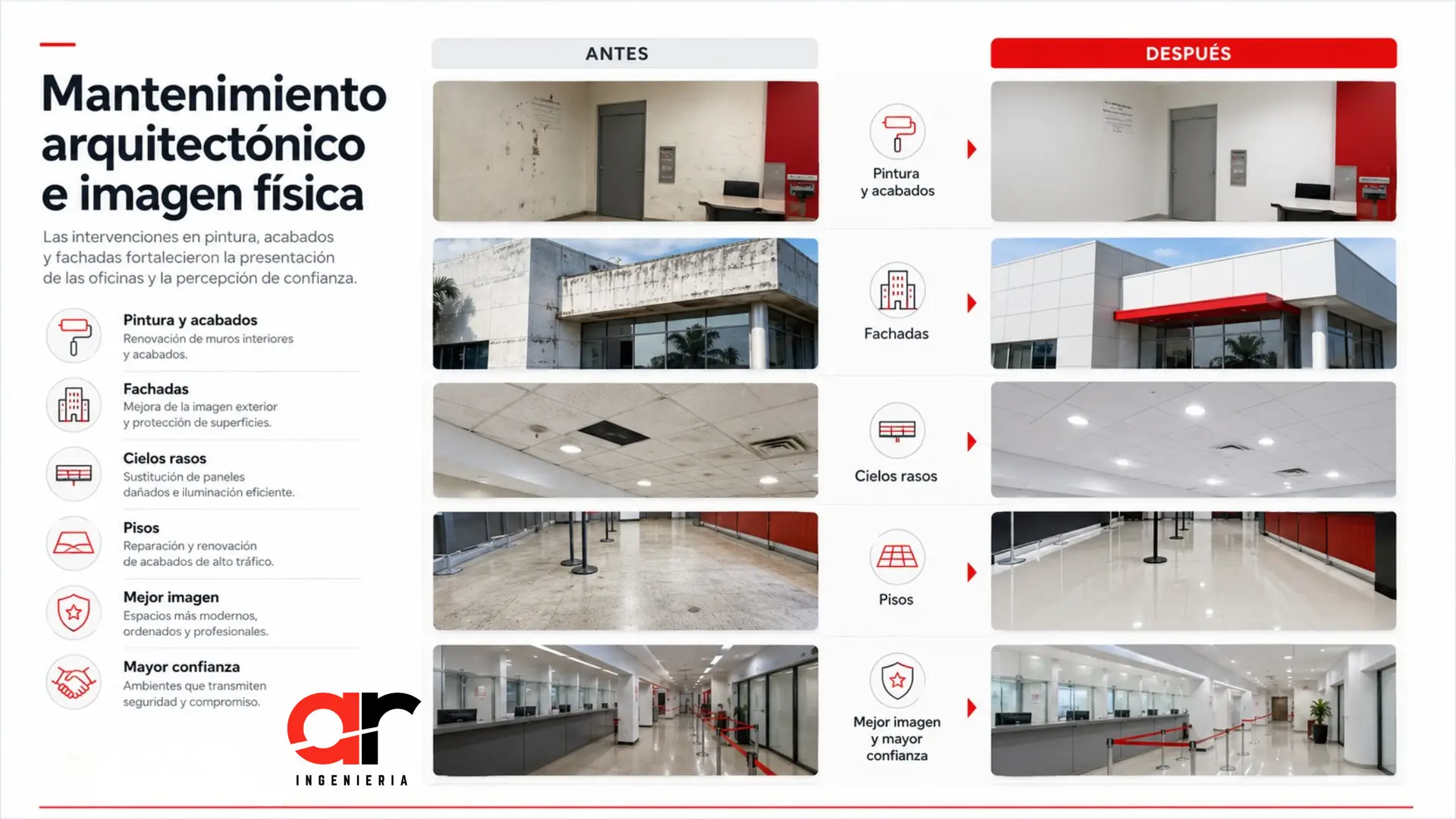 Antes y después de acabados arquitectónicos, pintura, fachada, cielos rasos y pisos
